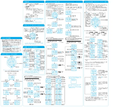 seikoセイコーウオッチ S051